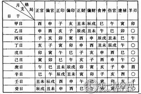 怎么看命格|生辰八字命格测算免费